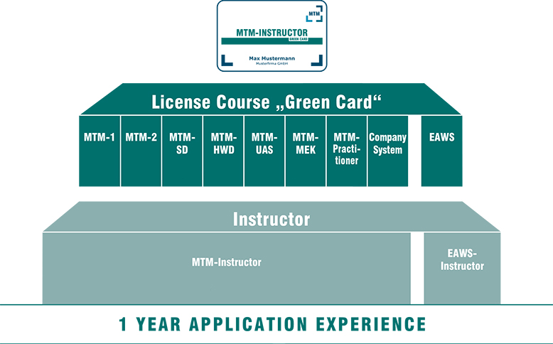 MTM Green Card
